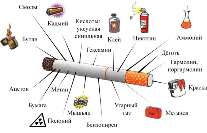 вред табака