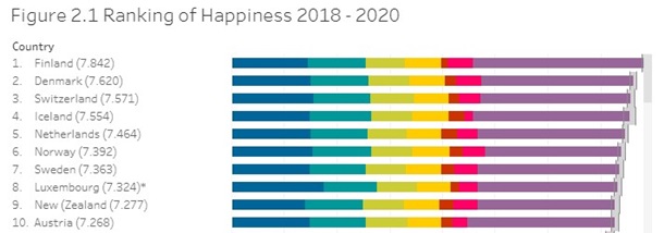 самые счастливые страны 2020 года